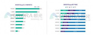 《2019年新聞資訊行業(yè)研究報告》發(fā)布