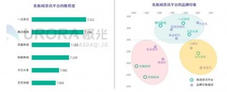 《2019年新聞資訊行業(yè)研究報告》發(fā)布