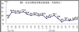 大连2021三季度gdp