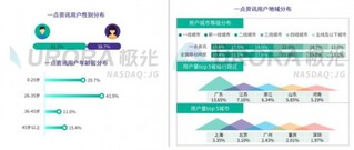 《2019年新聞資訊行業(yè)研究報告》發(fā)布