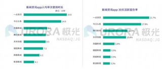 《2019年新聞資訊行業(yè)研究報告》發(fā)布