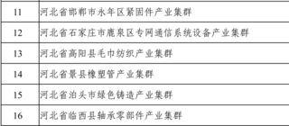 2023年度中小企业特色产业集群名单。工业和信息化部截图。