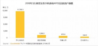 QuestMobile报告：跳一跳活跃用户3.89亿 吃鸡手游MAU6000万
