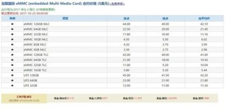 UFS 3.0快到原地飞起 关于存储的二三事 