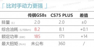 广汽传祺全新GS8运动版曝光采用直瀑式前格栅-图1