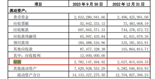 2022年全年存货与2023年第三季度存货数据。数据来源：片仔癀2023年第三季度报告