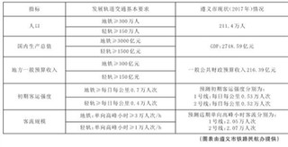 2017遵义gdp_遵义会议(3)