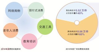 深圳一连锁培训机构突然停课消费者97国际游戏app-退费遇阻预付费教培风险有哪些？