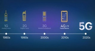 将有5G新趋势 上海MWC 2017值得关注 