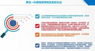 国乒最严考核标准有哪些变化?国乒教练组公布新成员有哪些?