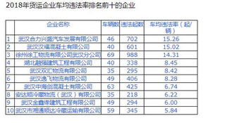 房县gdpvs竹山gdp_湖北12个没通铁路的小县,17年GDP都不足百亿,有你的家乡吗