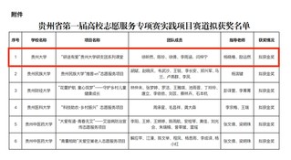 1.贵州大学第24届研究生支教团再创佳绩。贵州大学 供图.jpg