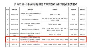 2.贵州大学第24届研究生支教团再创佳绩。贵州大学 供图.jpg