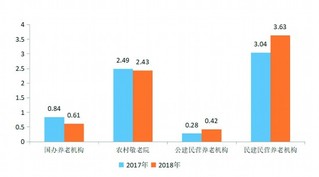 2017年全国老龄人口数量占比(2)