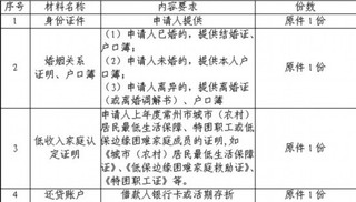 公积金查询个人账户_公积金 低收入(3)