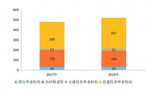 2017年全国老龄人口数量占比(2)