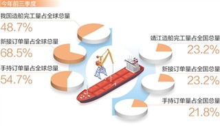制图：蔡华伟 数据来源：工业和信息化部等