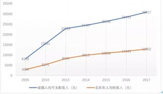 今日头条gdp增长多少_2019年美国GDP增速为1 中国呢 社科院这样说(3)