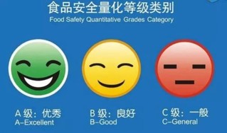 对全市餐饮单位实施统一板式的《餐饮服务食品安全等级公示牌》公示