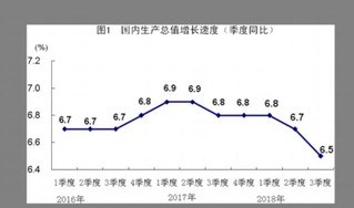 gdp 6.5_GDP增速设为6.5 7 今年军费增长7.6(2)