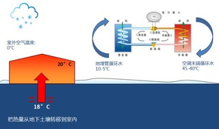 合肥热电滨湖科学城区域能源站地源热泵工作原理图解。合肥热电供图