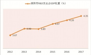 1979年后历年GDP_新中国的成就在1952年 1979年GDP增长曲线上为什么看不出来(2)