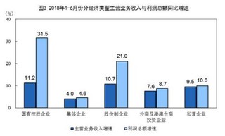 一百元人民币_百元业务收入积累率(2)