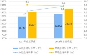 贵州gdp中新网(3)