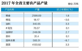 gdp增速_2017湖北gdp(3)