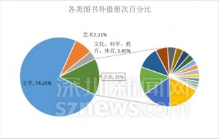 2000年人均工资_2018年人均阅读量