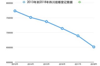 四川人口数量2018_2018国考报名人数统计 四川地区46500人过审,最热职位875 1(2)