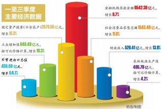 gdp增速_2017年南宁gdp