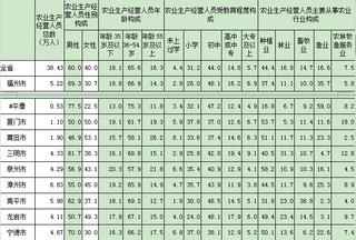 全国农业人口数_网友热评劳动力转移新解