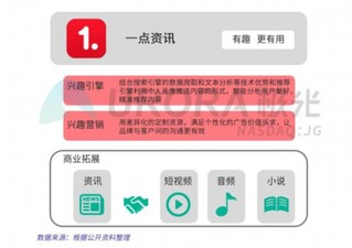 《2019年新聞資訊行業(yè)研究報告》發(fā)布