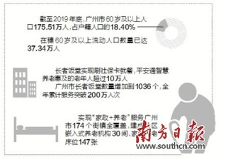 18 55岁人口占总人口多少(2)