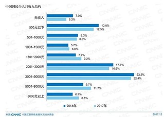 5000以下的摩托_月收入5000以下