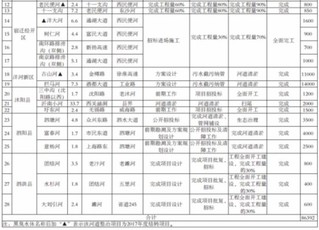 gdp增速_2018年宿迁市gdp(3)