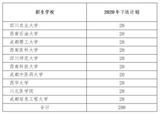 四川省教育人口_人口普查(2)