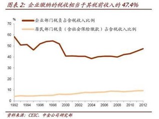 企业信贷支出为什么计入gdp_研发支出计入GDP后 广东GDP增量最多 北京增幅最大(2)