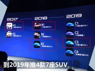 君马汽将接连推出4款7座SUV 最快12月上市-图2