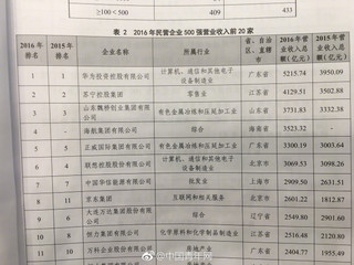 超越120多个国家的GDP,华为到底有多少钱?