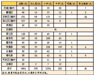 泉州人口数量2018_2018年出生人口图谱 广东 最能生 山东变 佛系