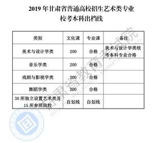 分数线,2019 年甘肃省普通高校招生艺术体育类专业统考录取最低控制