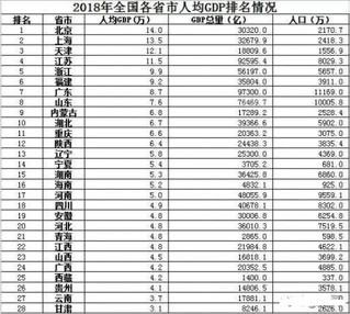 各省人口排行榜_中国各省常住人口排行榜 广东第一,山东第二