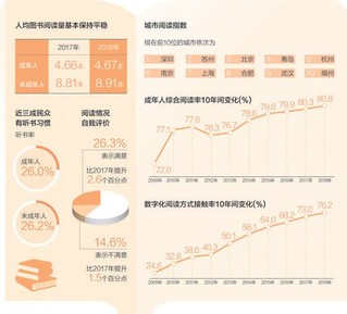 人均读书最多的国家_世界人均读书量排名(3)