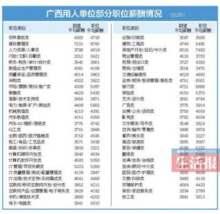 迪拜人均月收入_南宁平均月收入(3)