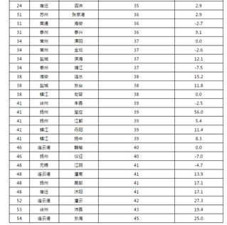东海县排名_东海县地图