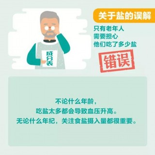 人均盐摄入量_摄入量和同化量图解