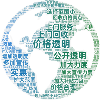 消费者以旧换新意愿“词云图” 。江苏省消保委供图