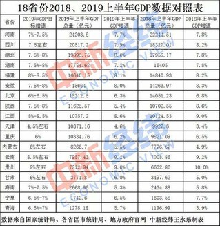 甘肃省20年gdp_31省份2020年GDP出炉 甘肃是(2)